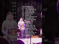 Thumbnail for the Michigander - Coming to a city near you! #indie #artist #newmusic #youtubeshorts #shorts #michigander #concert link, provided by host site