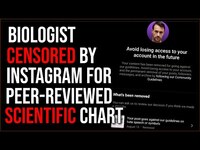 Thumbnail for the Timcast - Instagram CENSORS Biologist For Sharing Peer-Reviewed Graph Showing Men Are STRONGER Than Women link, provided by host site