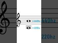 Thumbnail for the David Bennett - Music Theory Is Maths link, provided by host site