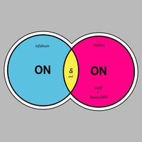 Thumbnail for the tofubeats - ON&ON link, provided by host site