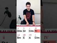 Thumbnail for the David Bennett - Radiohead's unique chord progression link, provided by host site