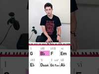 Thumbnail for the David Bennett - Soundgarden's unique chord progression link, provided by host site