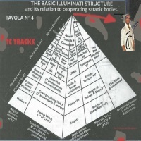 Thumbnail for the Tc Trackx - The 13 Illuminati Bloodlines : Music from the Gods link, provided by host site