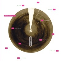 Thumbnail for the Modern English - The Prize link, provided by host site