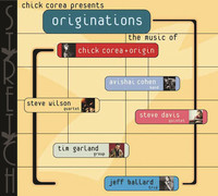 Thumbnail for the Chick Corea - Wigwam link, provided by host site